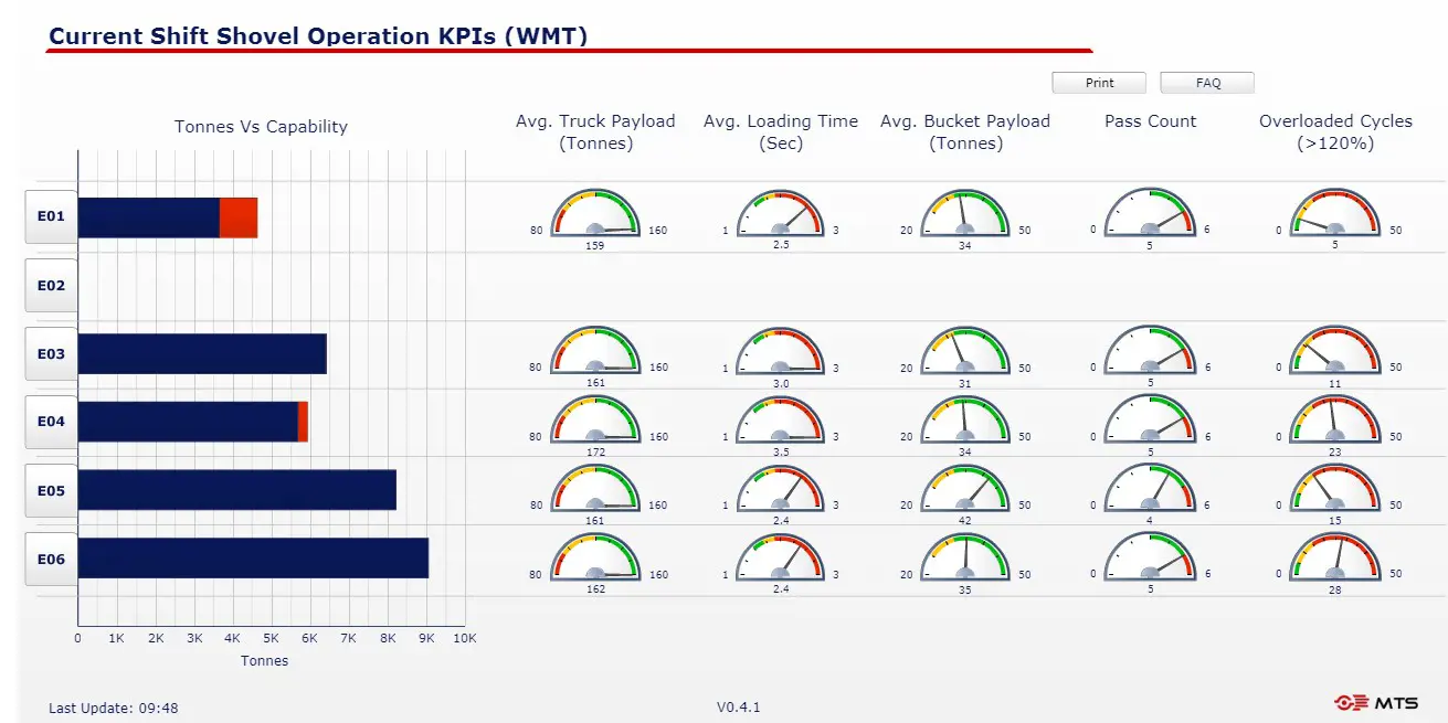 Real Time Shovel KPI Dashboard Example